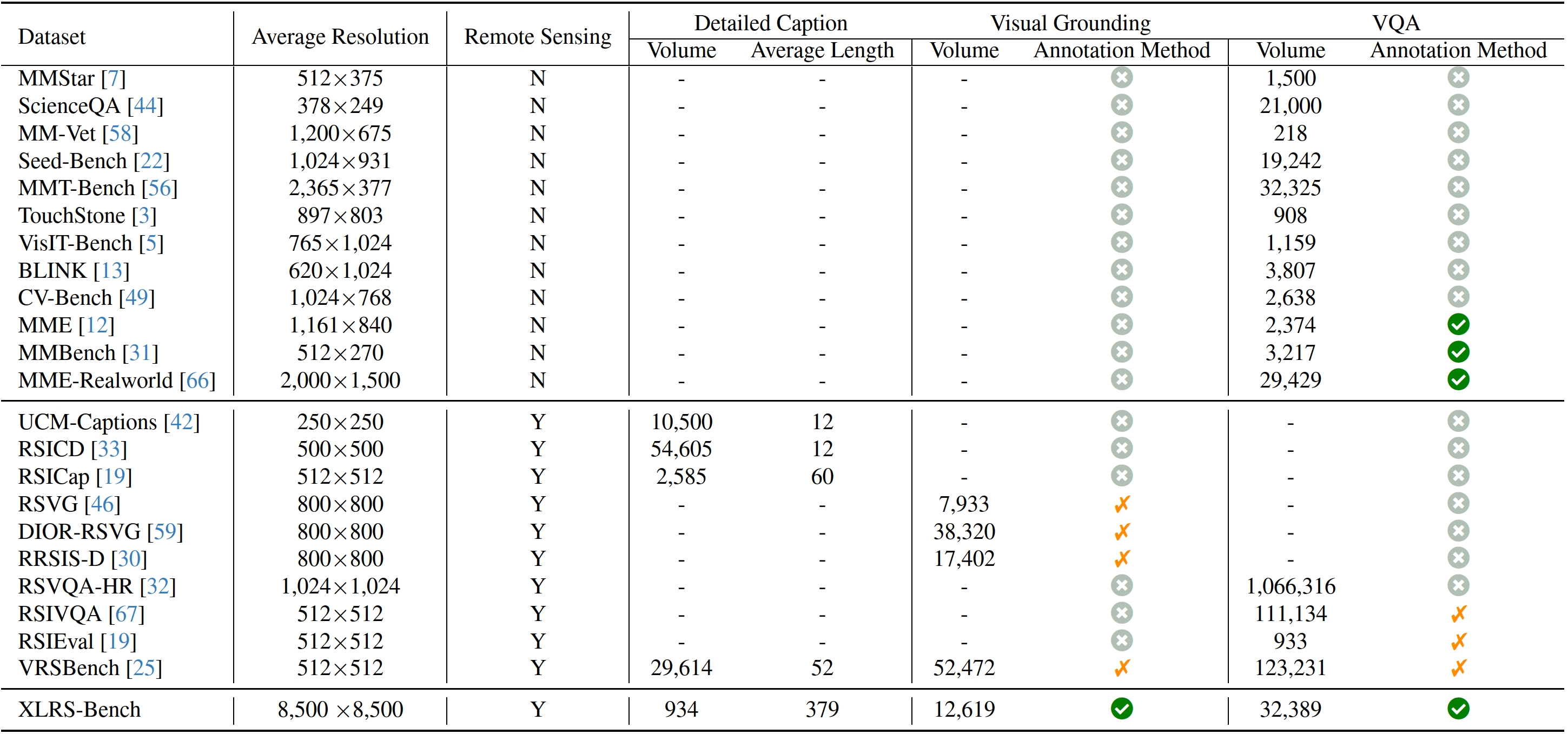 data-composition